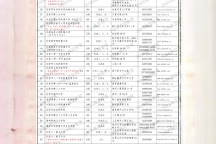 黑马！赫罗纳半程仅负皇马&同分居第二，4-2客胜巴萨&4-3绝杀马竞